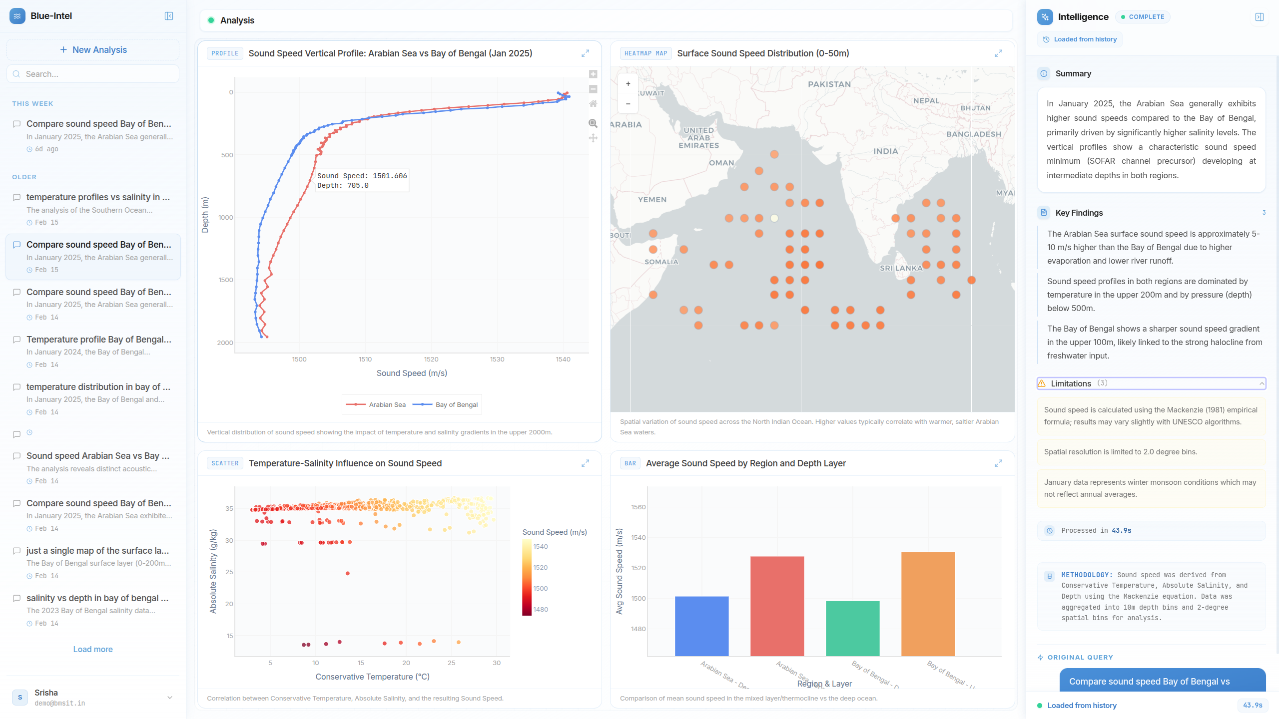 Blue Intelligence dashboard screenshot